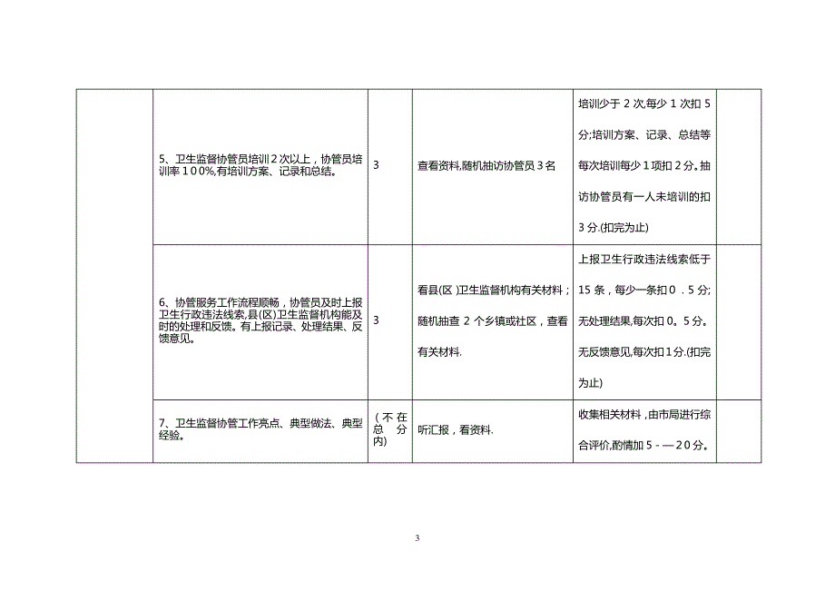 山东级卫生监督机构绩效考核业务指标600分_第3页