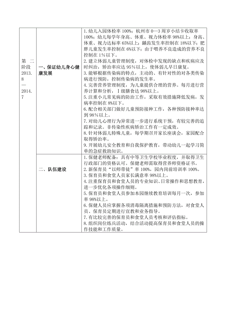 卫生保健工作三年规划_第3页