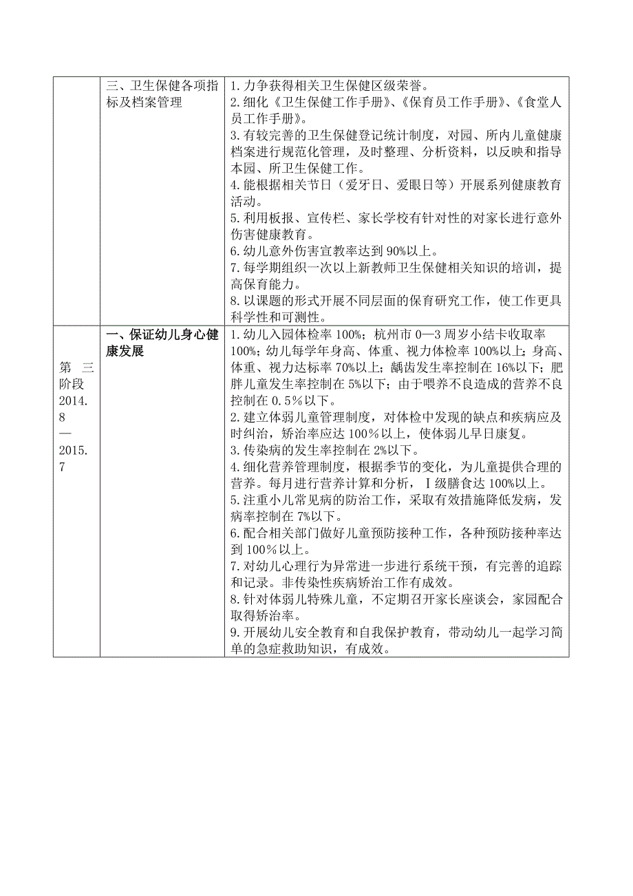 卫生保健工作三年规划_第4页