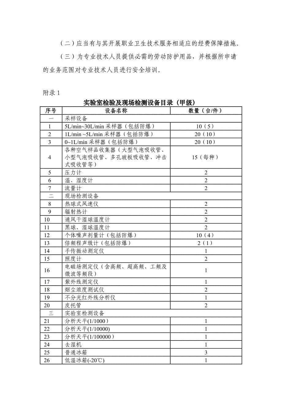 职业卫生技术服务机构甲级资质认可条件_第5页