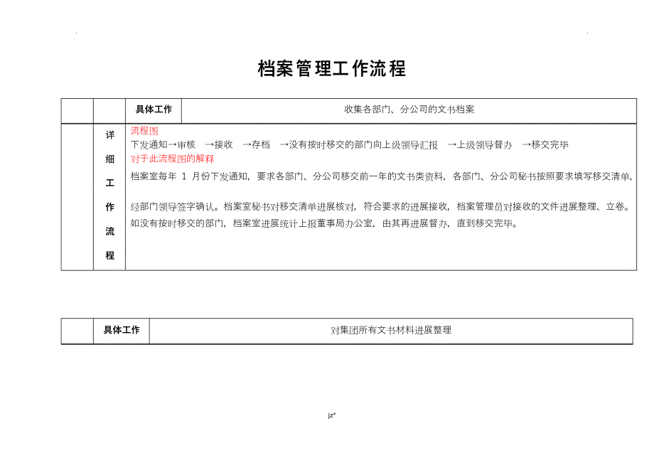 档案管理流程及流程图_第1页