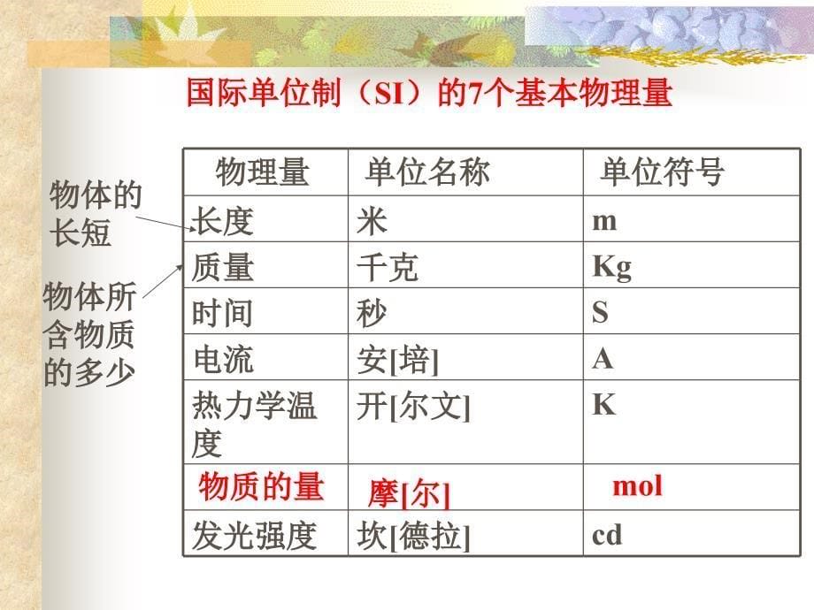 主讲人柯琼夏_第5页