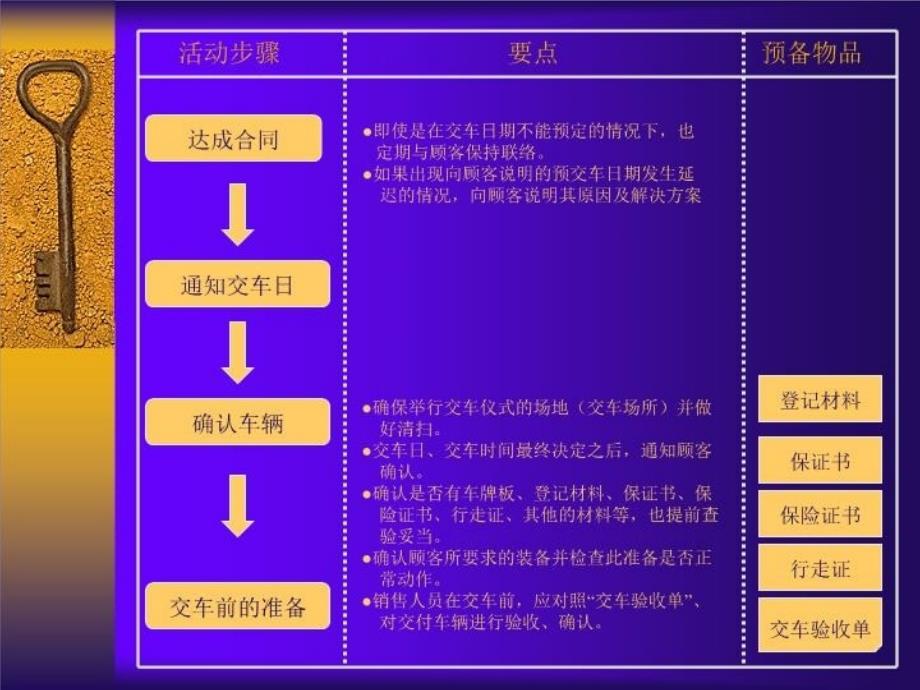 最新威驰交车手册PPT课件_第3页