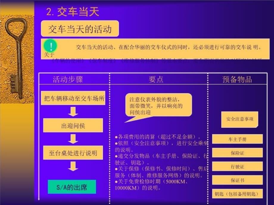 最新威驰交车手册PPT课件_第4页