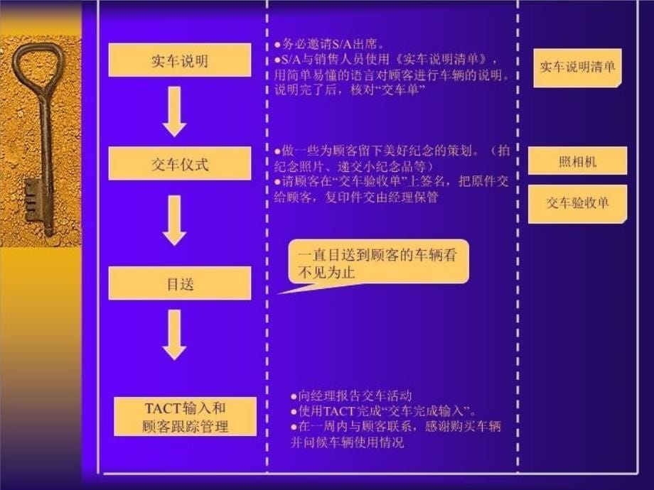 最新威驰交车手册PPT课件_第5页