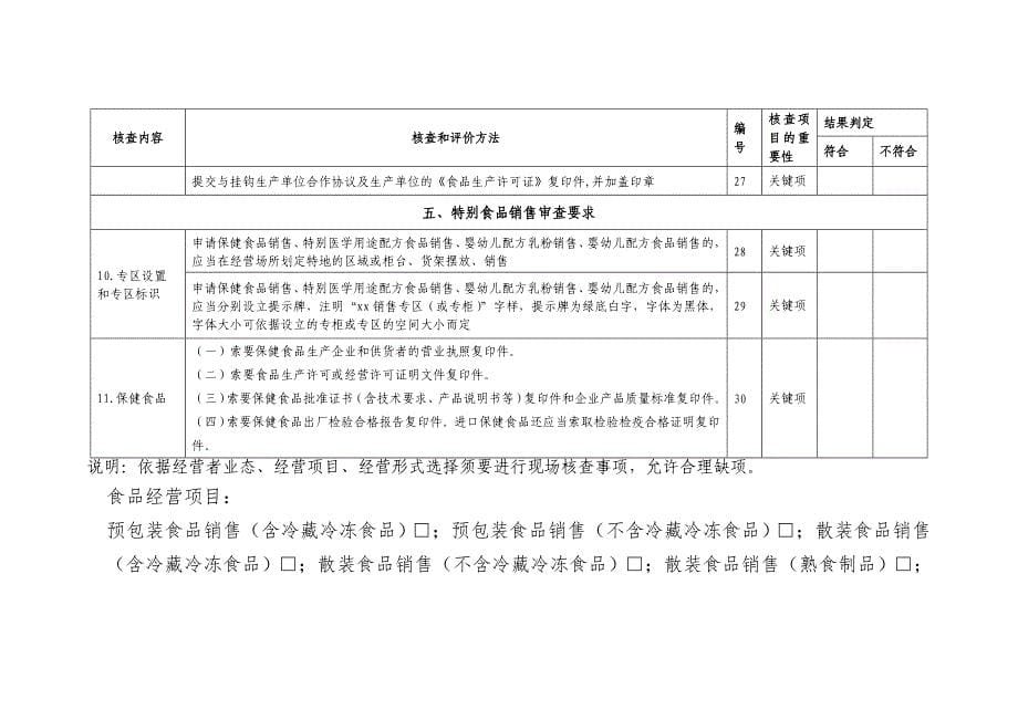 打印5(双面打印)-附件3：食品经营许可(食品销售)现场核查表_第5页