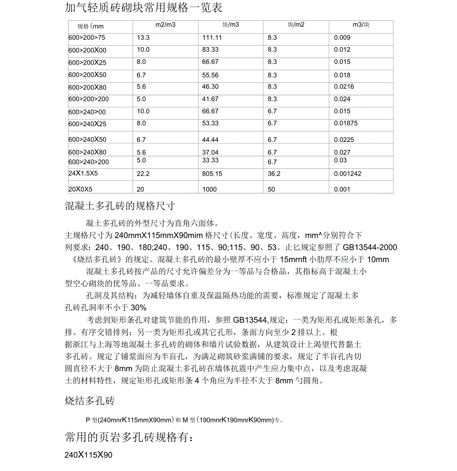 砖砌块常用规格一览表_第1页