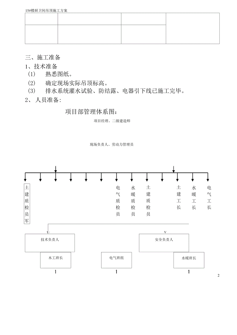 铝扣板吊顶施工方案_第2页