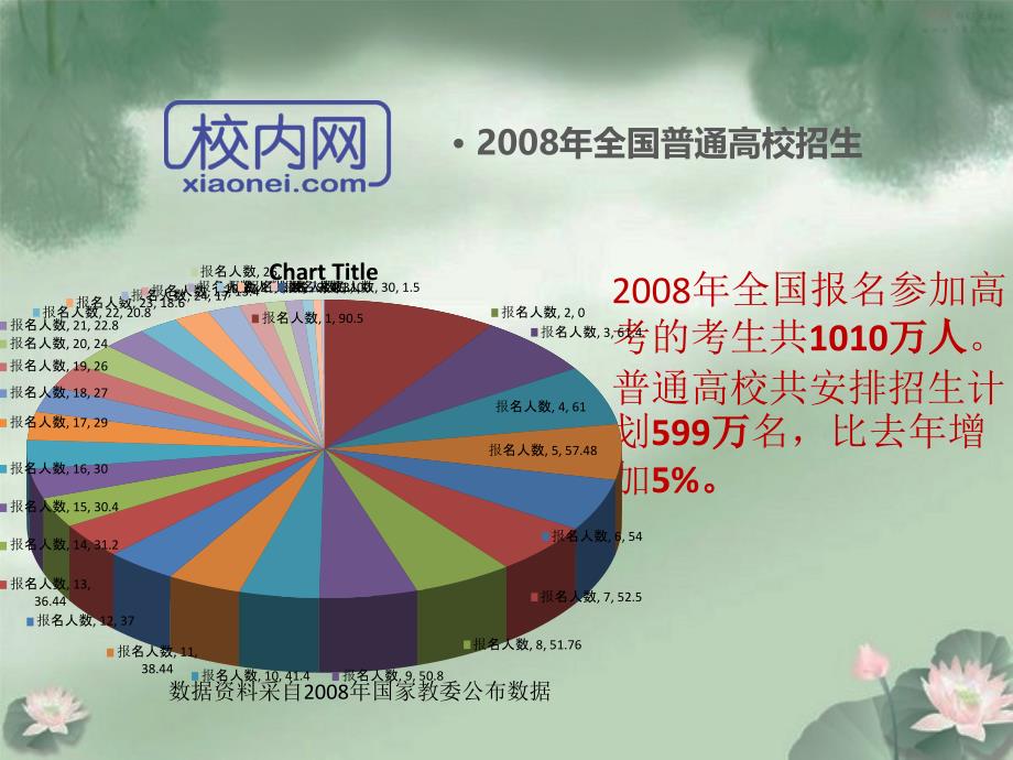 大学生校内大学生迎新生推广活动.ppt_第3页