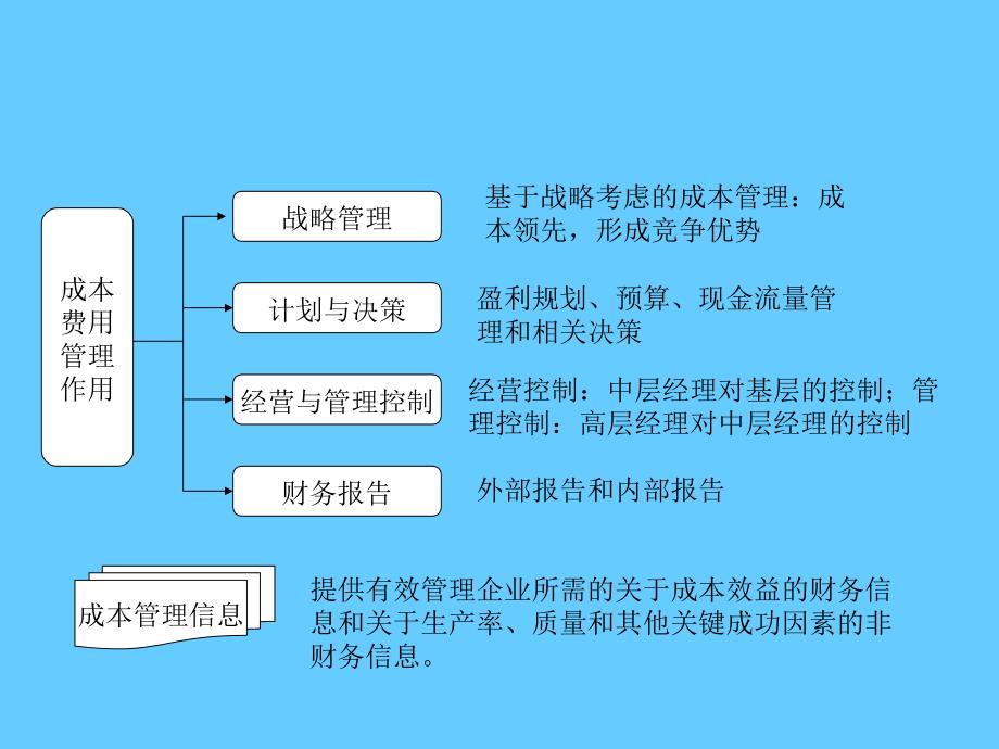 成本费用控制策略和方法_第4页