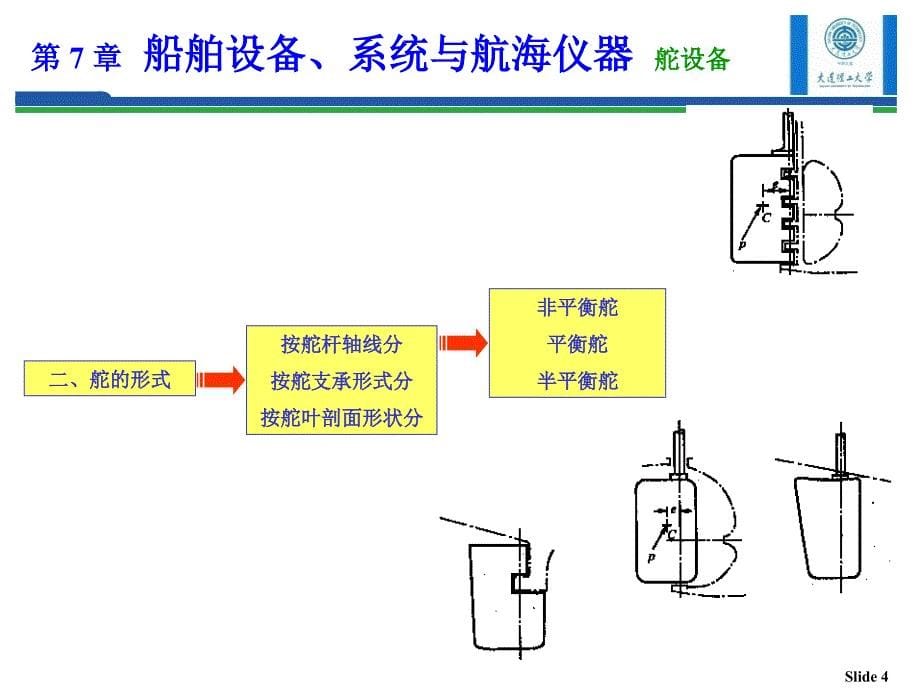 7-设备系统说课讲解_第5页