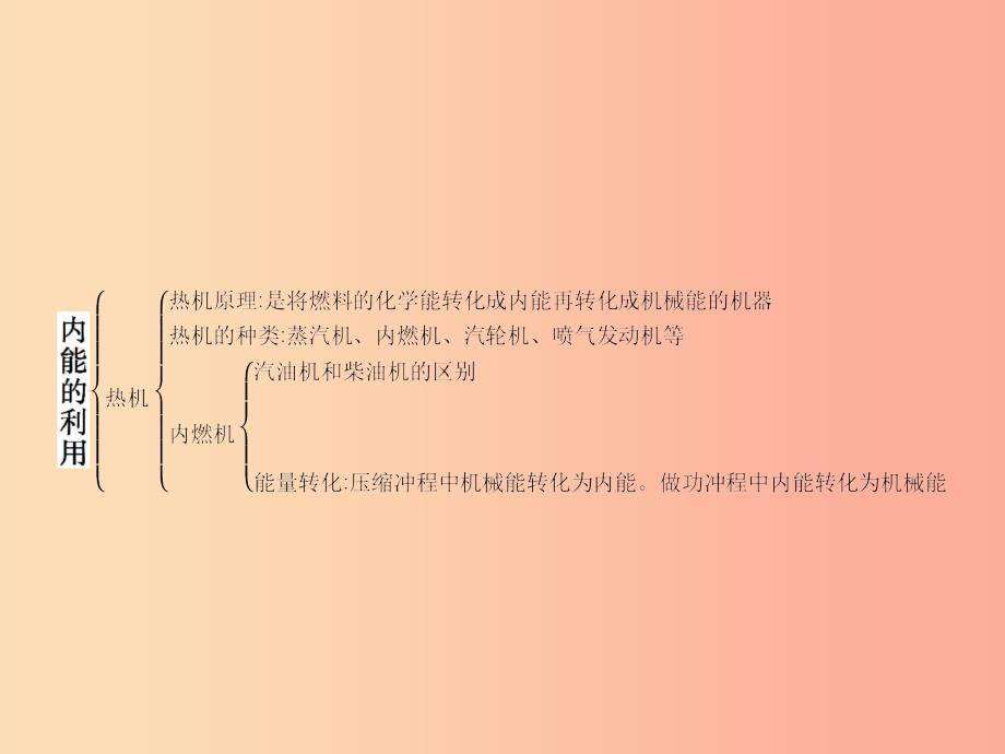 九年级物理全册 第十四章 内能的利用章末整合提升课件 新人教版.ppt_第2页