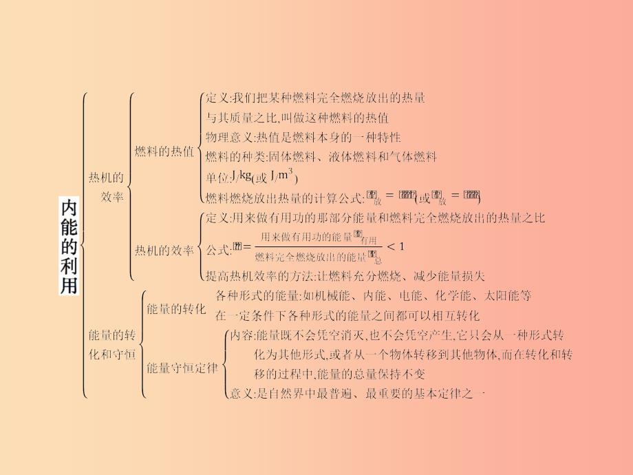 九年级物理全册 第十四章 内能的利用章末整合提升课件 新人教版.ppt_第3页