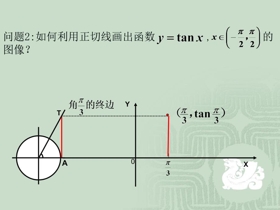 高一数学正切函数的图象和性质课件_第3页