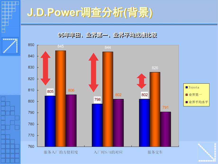 服务顾问CS强化培训手册及服务顾问CS强化培训光盘_第3页