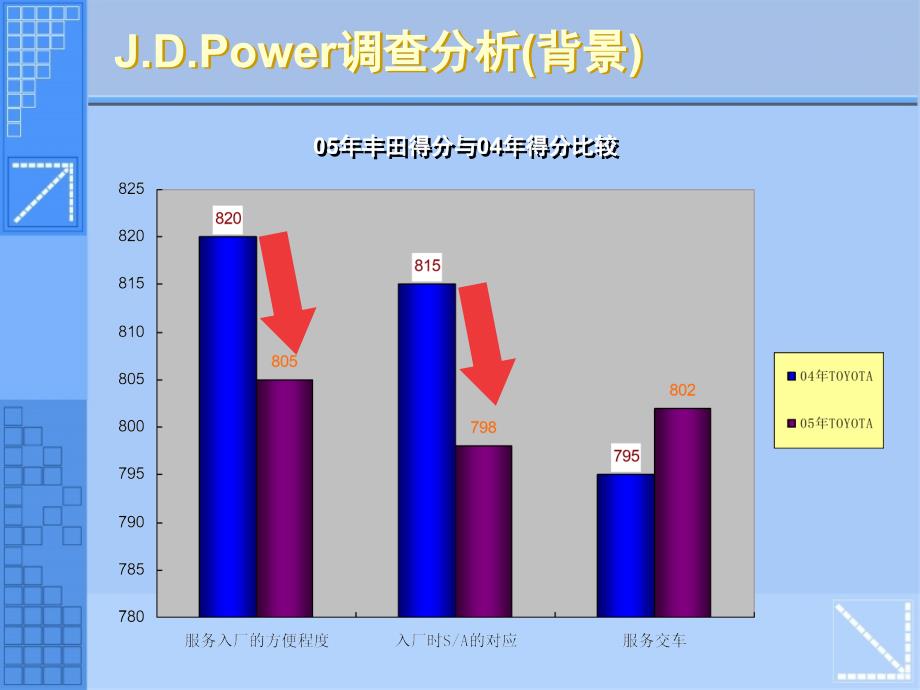 服务顾问CS强化培训手册及服务顾问CS强化培训光盘_第4页