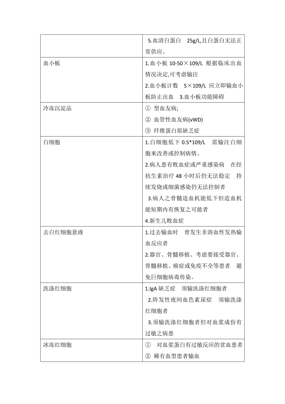 输血适应症管理规定.doc_第2页