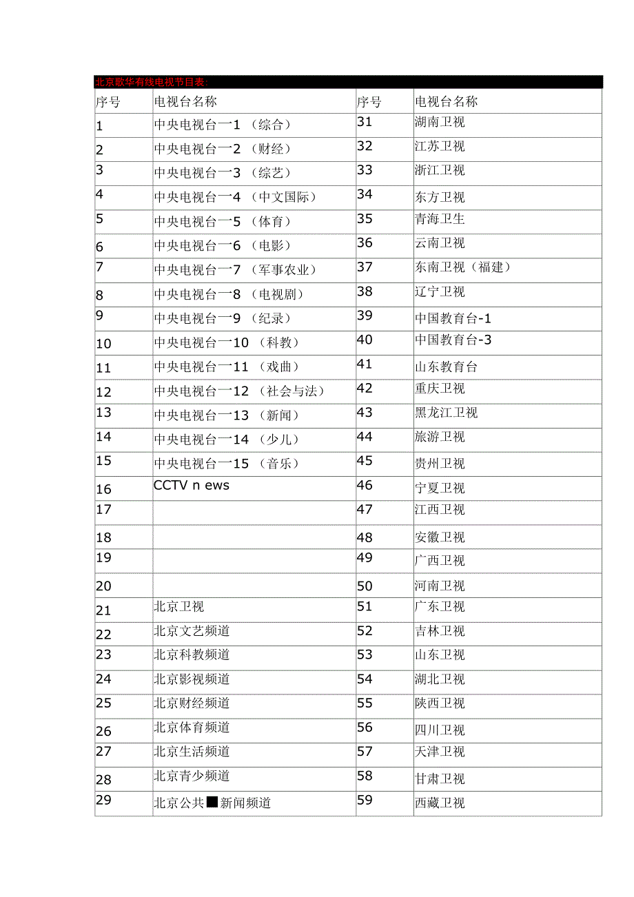 北京歌华有线电视节目表_第1页