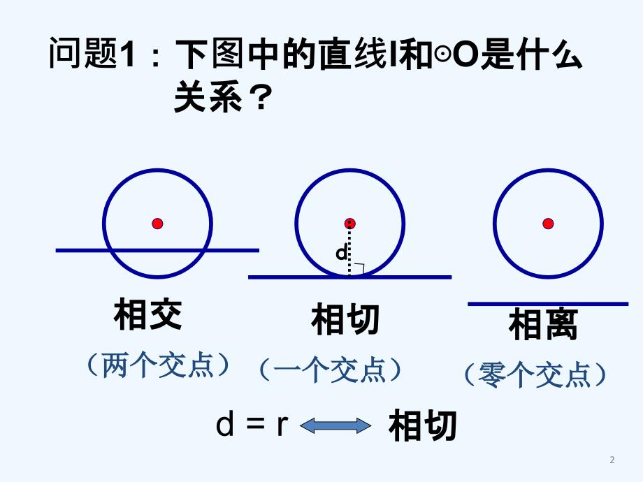 27.2切线的判断1_第2页