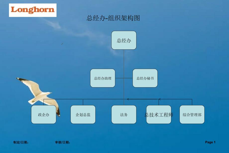 最新各部组织架构图ppt课件_第1页