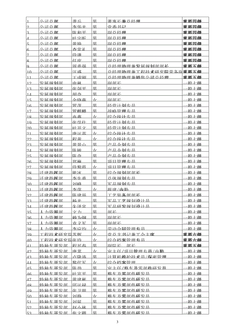 关于开展计算机保密技术防范知识培训的通知_第3页