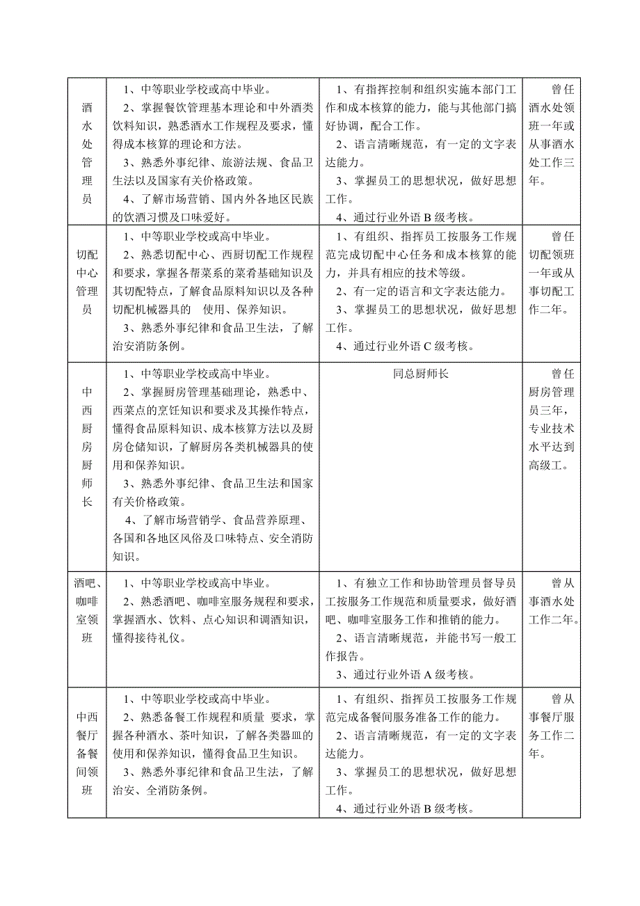 XX五星酒店餐饮部管理实务(二)_第4页