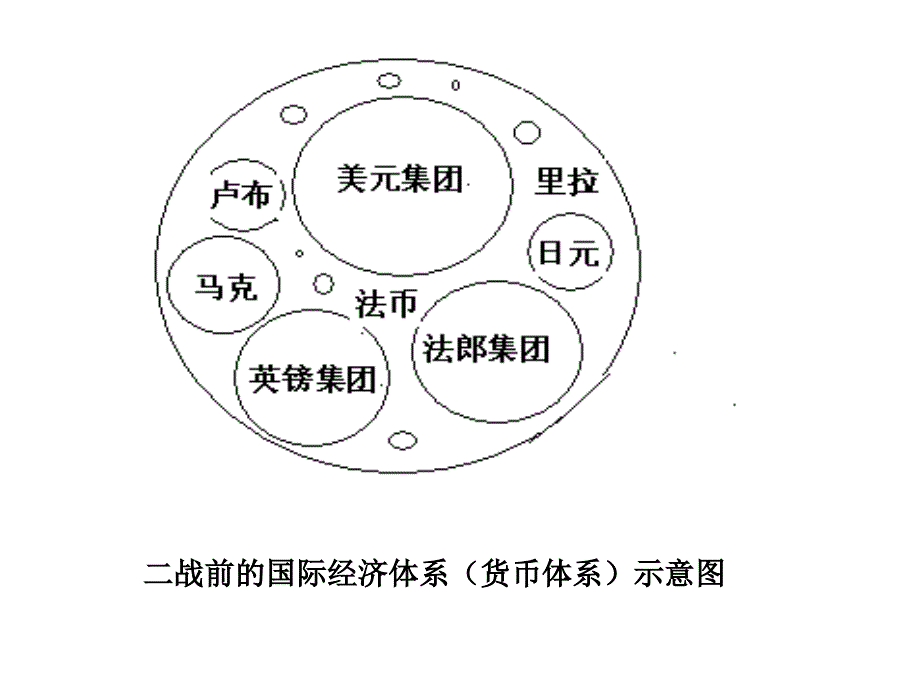 资本主义世界经济体系的形成_第3页