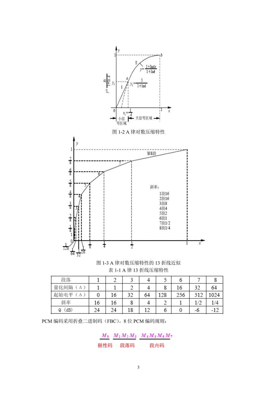 均匀量化与A律PCM非均匀量化实验.doc_第3页