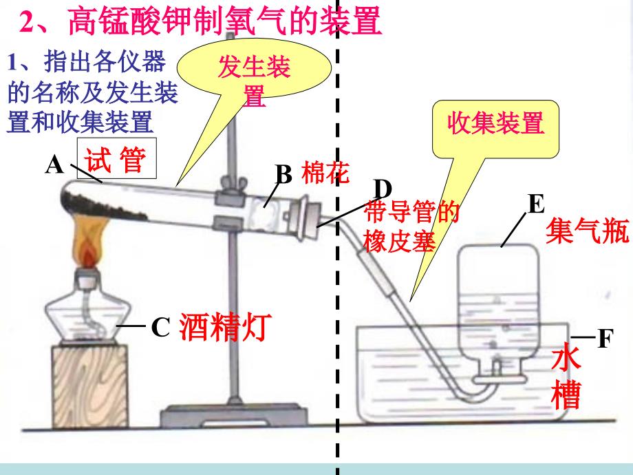 科粤课标版初中化学九年级上册第三章3.2制取氧气_第4页