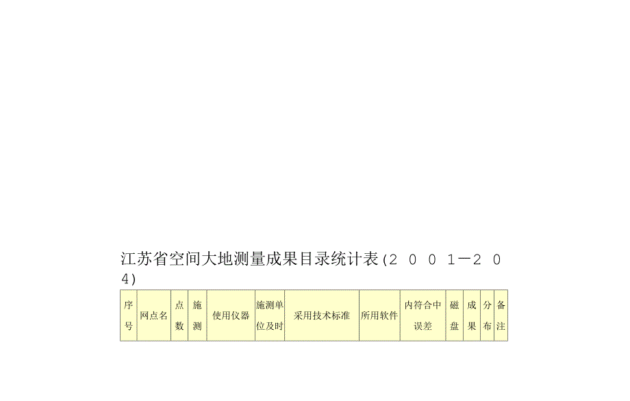 江苏省空间大地测量成果目录统计表(2 0 0 12 0 0 4)_第1页