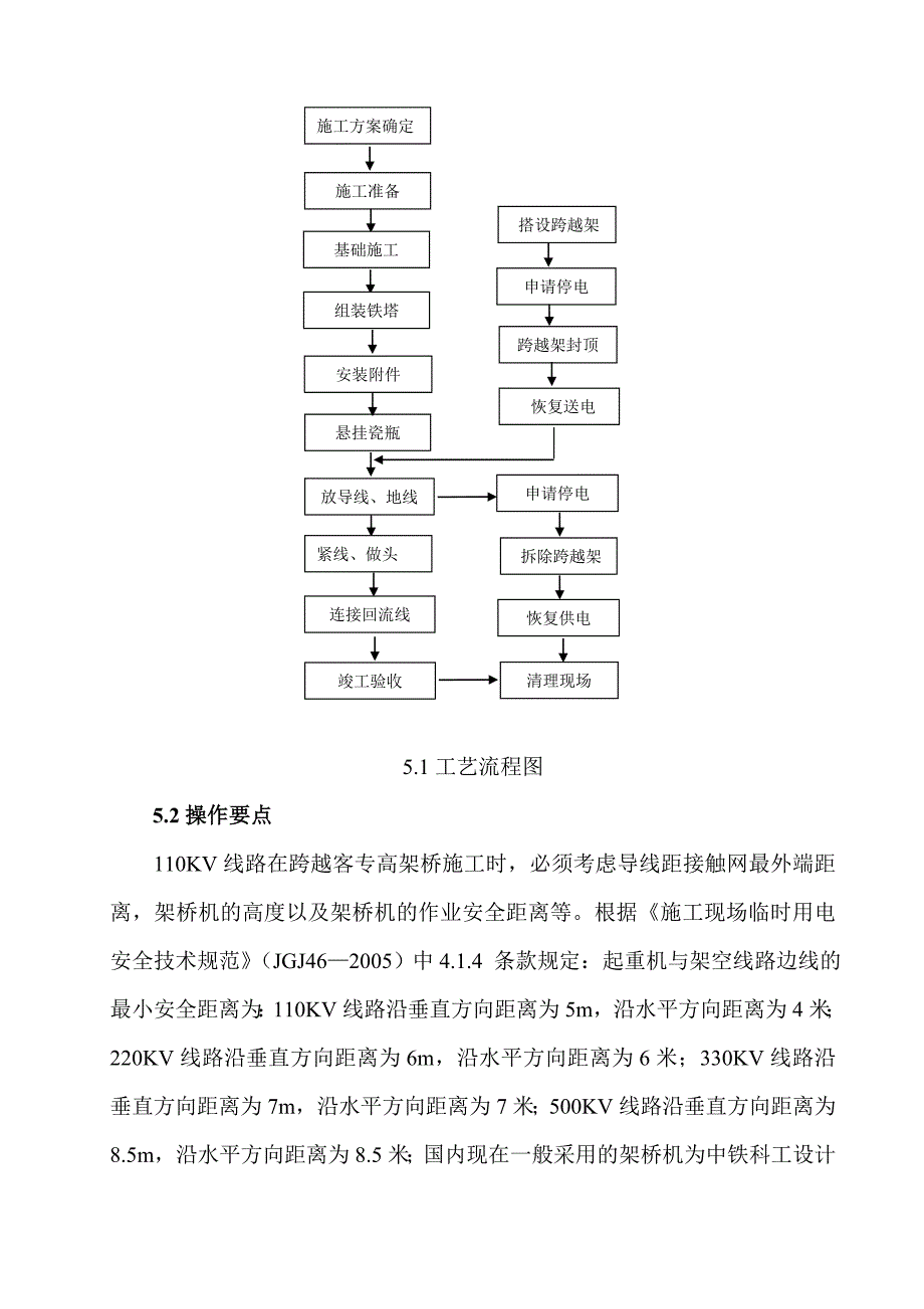 110KV线路跨越客专高架桥施工工法_第3页