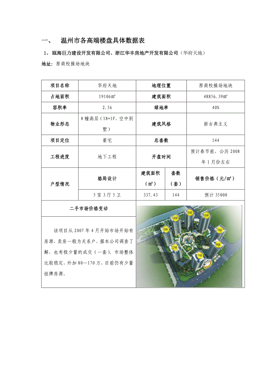 温州市高端楼盘市场.doc_第2页