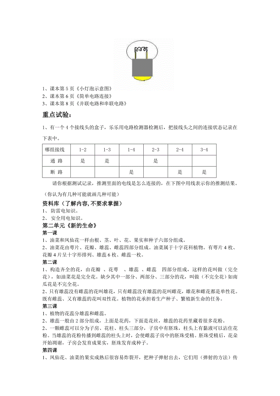 四年级下册科学知识要点复习提纲_第2页