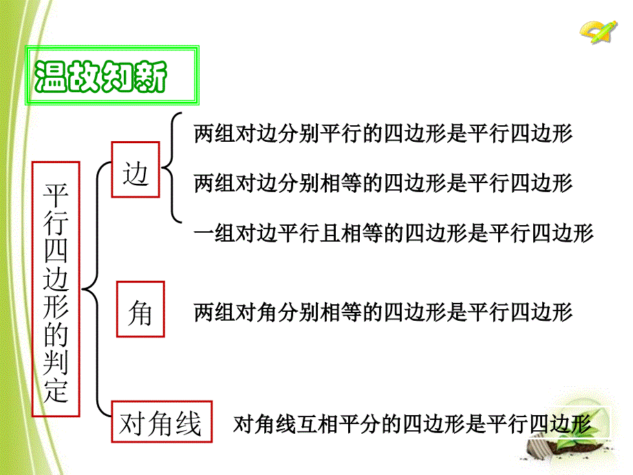 1812平行四边形的判定(3)_第2页