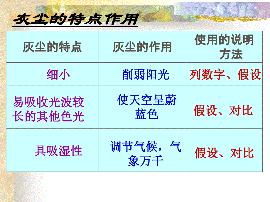 人教版五年级语文上册第三组《12假如没有灰尘》PPT课件 (2)_第3页