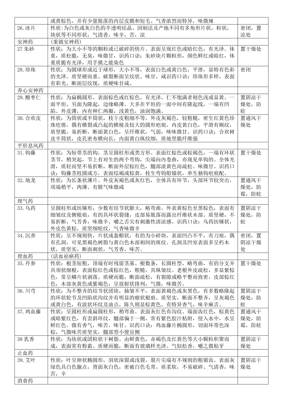 本厂常见中药材养护讲义.doc_第3页