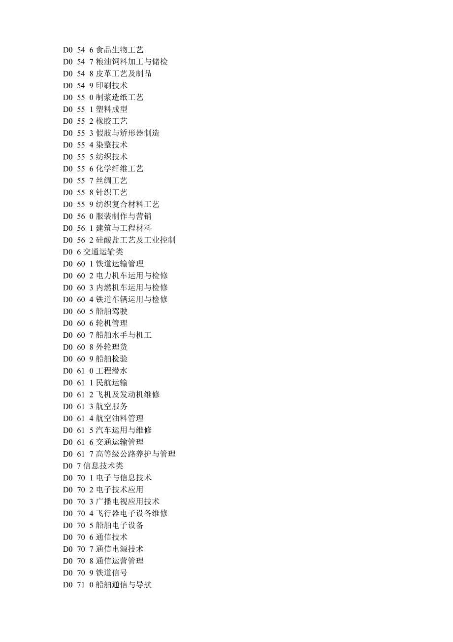 网络天下教师资格认定管理信息系统任教学科对照表_第5页