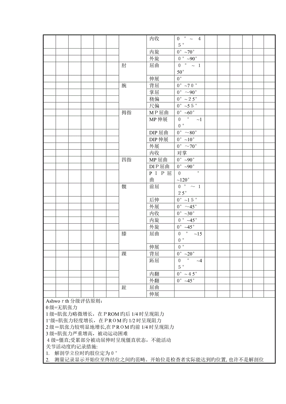 颈椎病常用康复评定量表_第5页