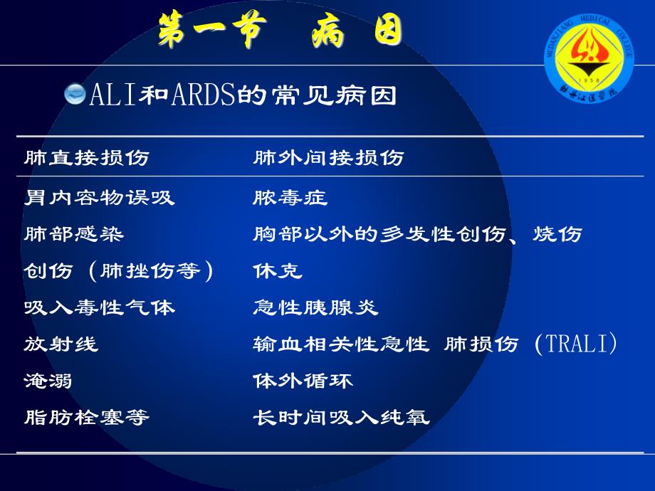 医学课件急性肺损伤和急性呼吸窘迫综合征_第4页