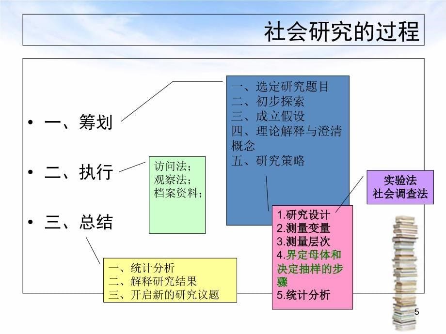 抽样与统计推论PPT课件_第5页