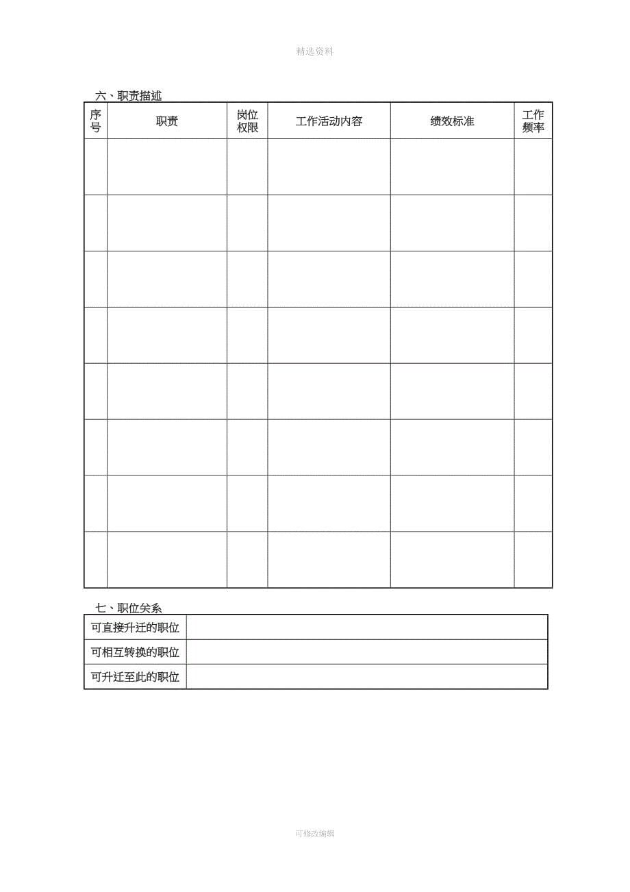 岗位说明书管理制度及模板.doc_第5页