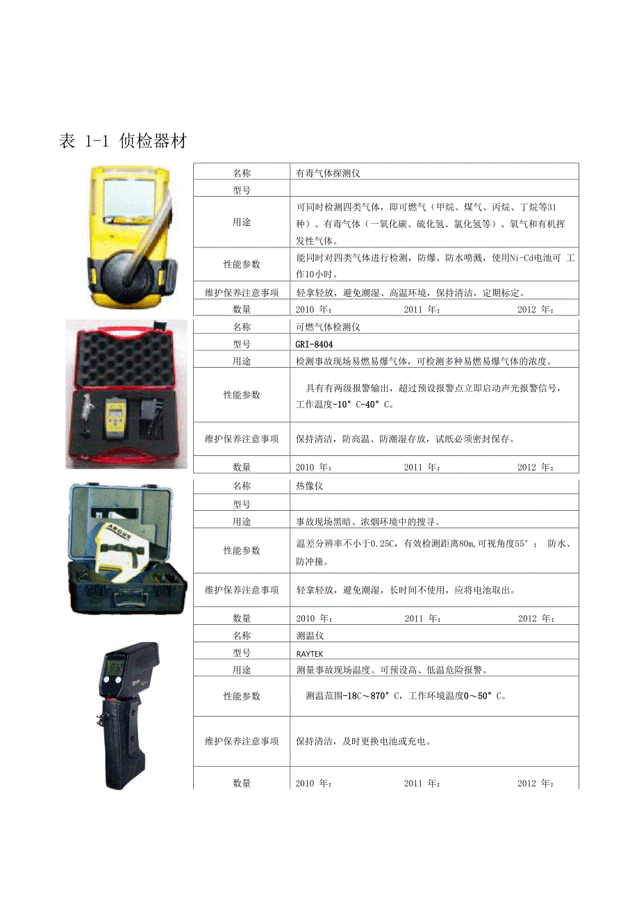 特勤消防站抢险救援器材_第1页