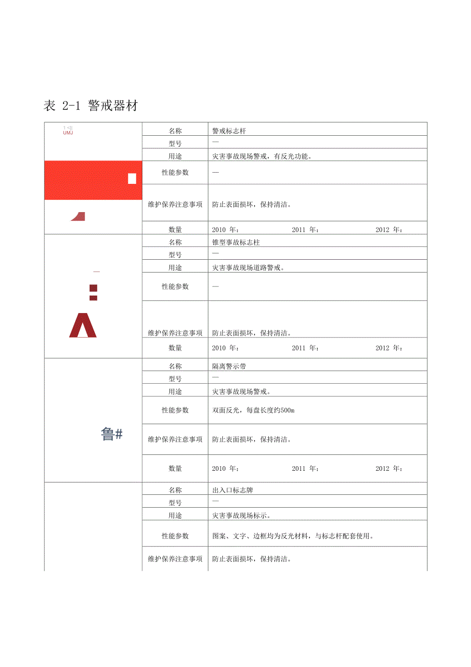 特勤消防站抢险救援器材_第2页