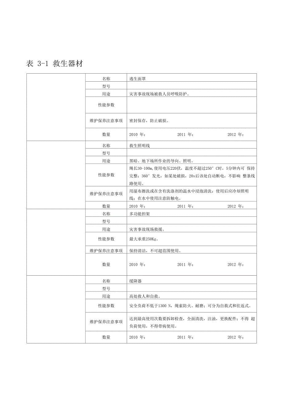 特勤消防站抢险救援器材_第5页