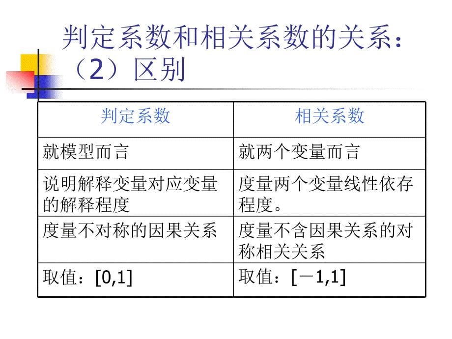 拟合优度或称判定系数、决定系数_第5页