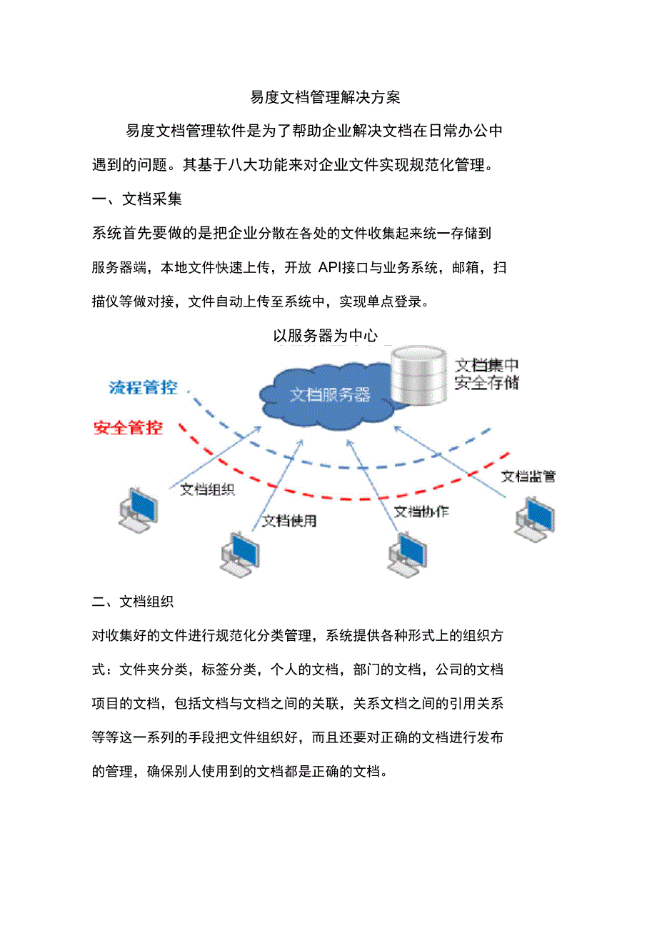 易度文档管理解决方案_第1页