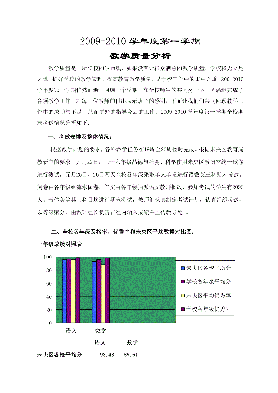 20103质量分析新.doc_第1页