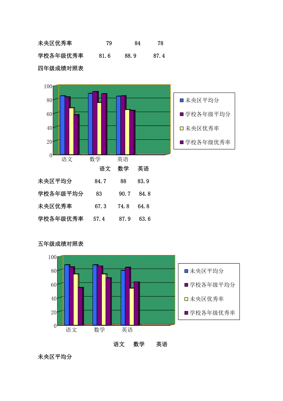 20103质量分析新.doc_第3页