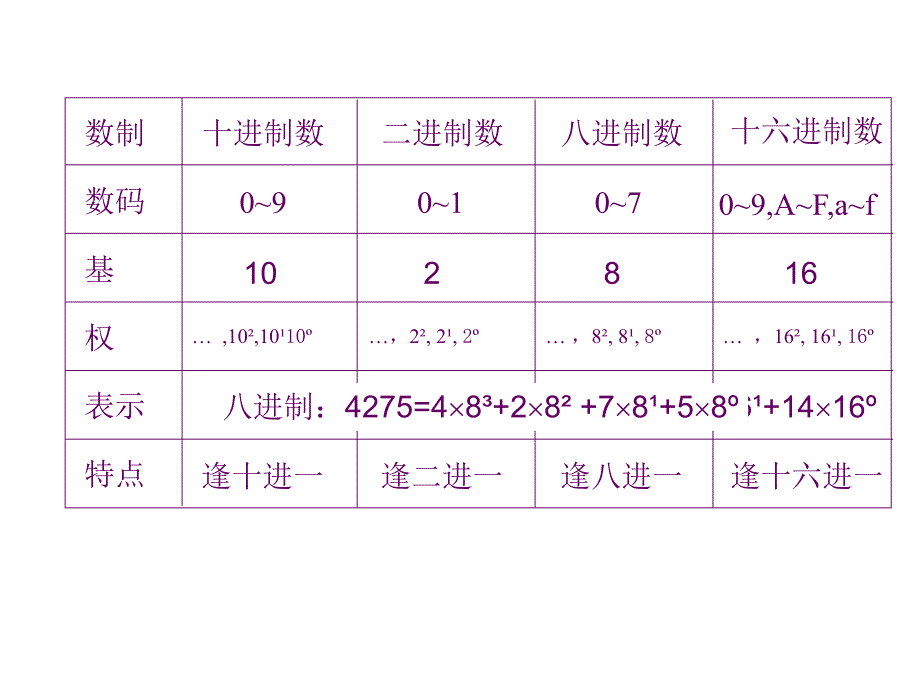 二级C之数据的输入输出_第3页