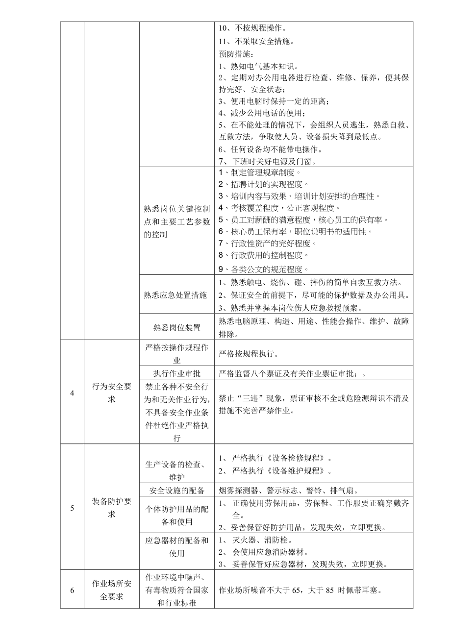 人力资源与行政岗位标准_第4页